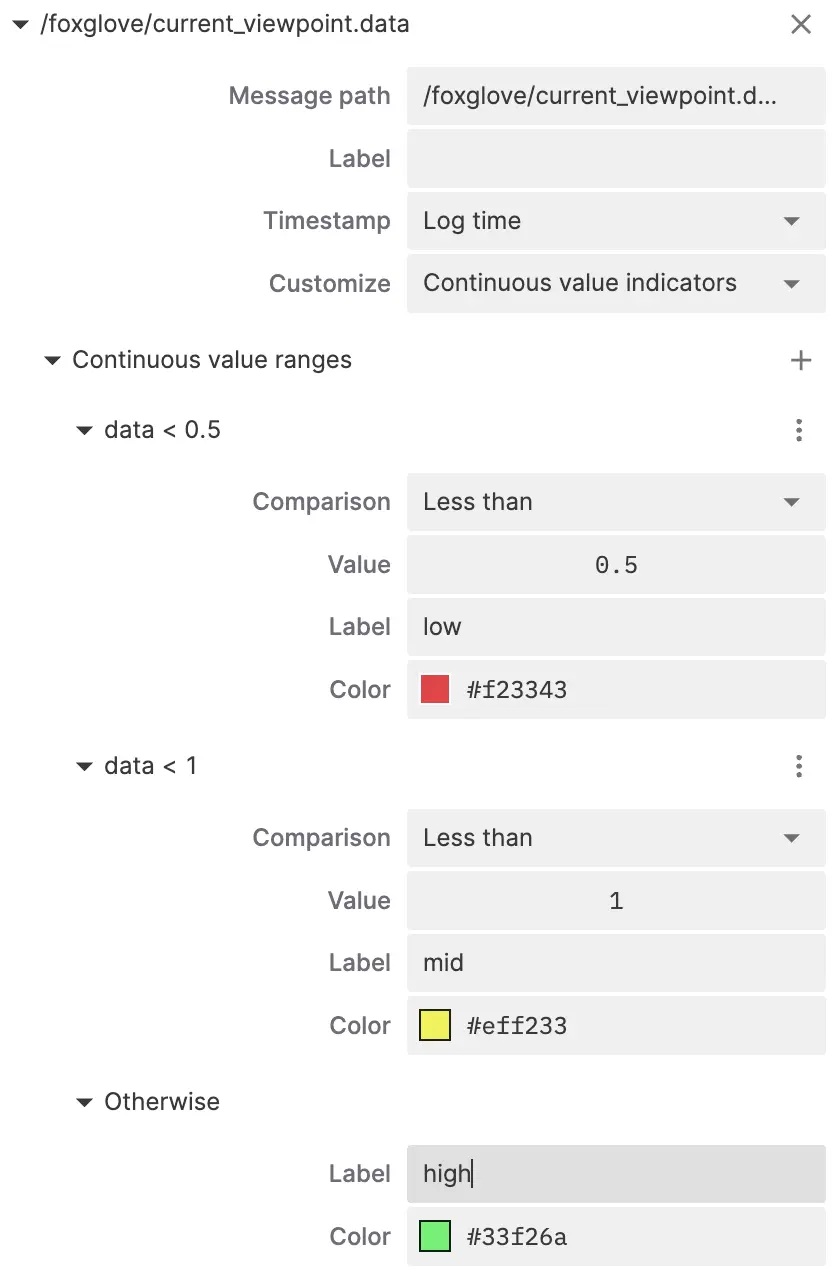continuous value indicators
