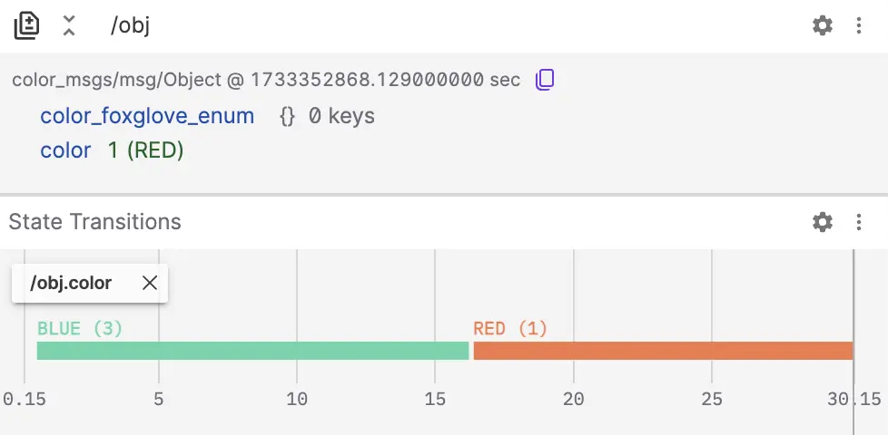 inline enum annotation visualized in Raw Message and State Transition panels